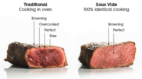 Sous Vide Beef Tenderloin Portion