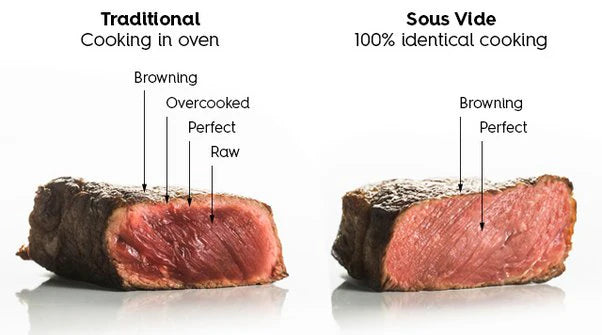 Sous Vide Beef Tenderloin Portion